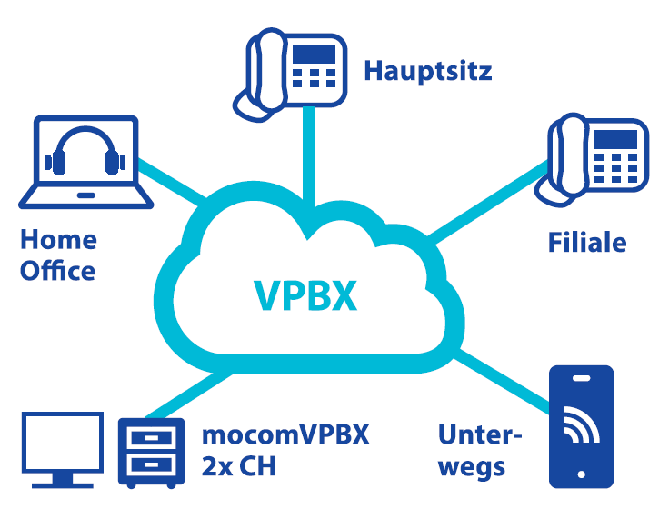 VPBX 2020